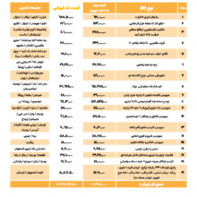 پکیج جهیزیه تبسم هستی (اقتصادی پلاس)