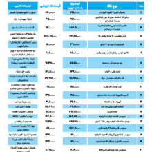پکیج جهیزیه آسمانی (استاندارد)