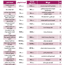 پکیج جهیزیه لوکس