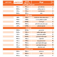 پکیج جهیزیه خانه دلنشین (مکمل)